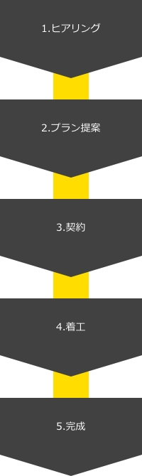 フロー画像